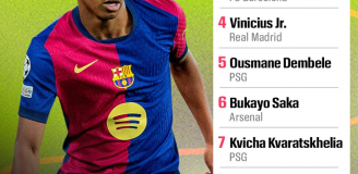 TOP 10 najlepszych SKRZYDŁOWYCH według ESPN!